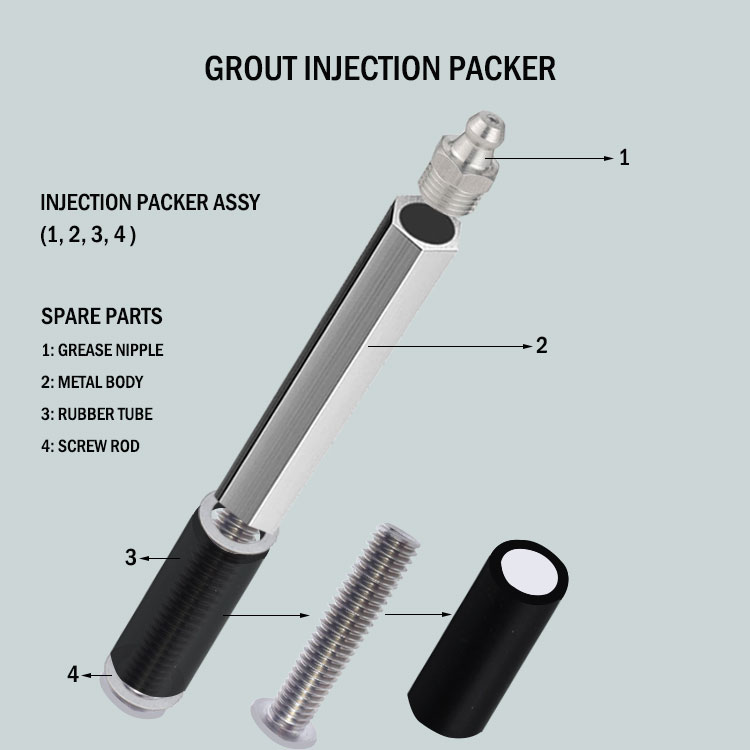 what is aluminum steel grout injection packer